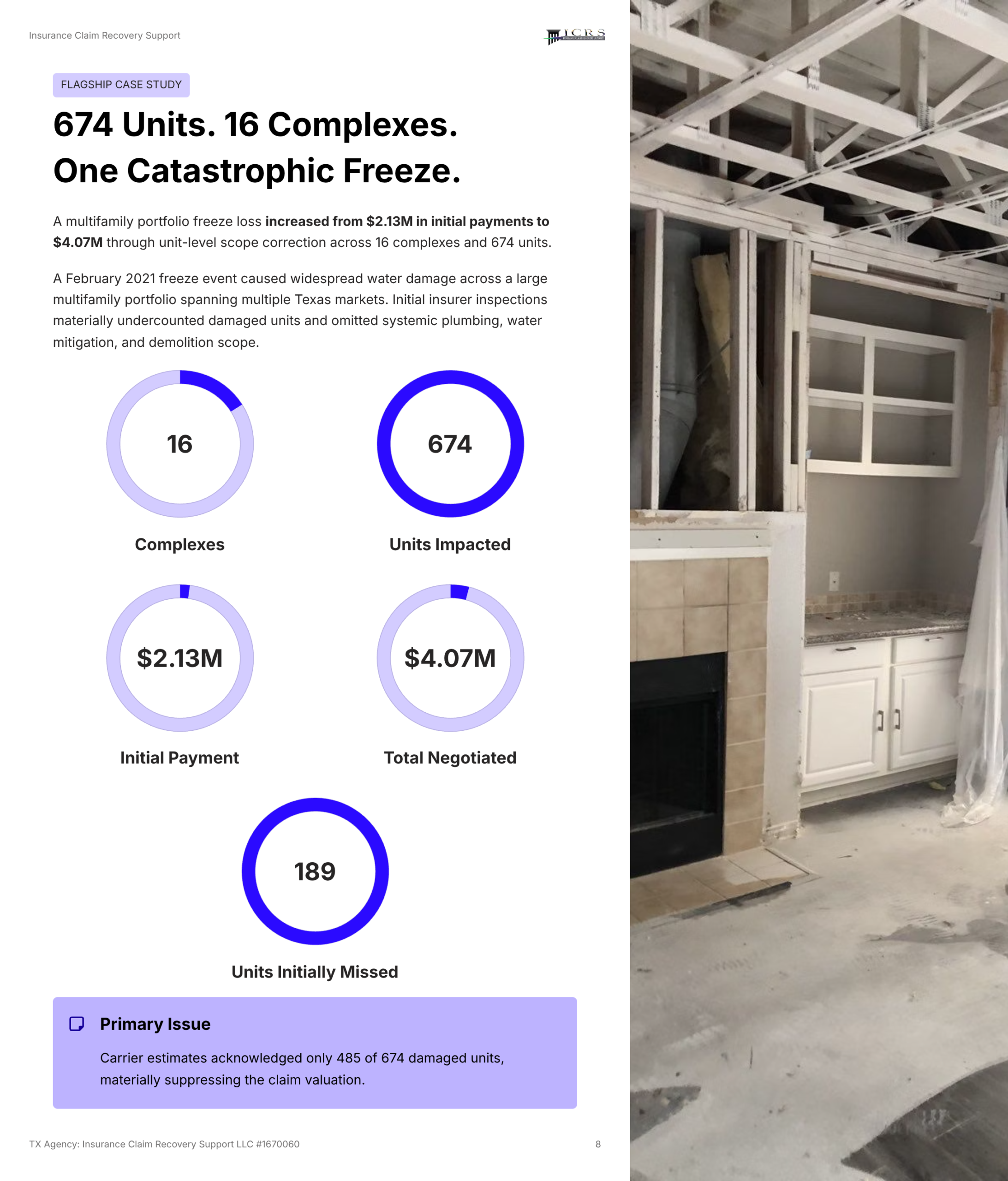 Claim Results 9 ICRS 674-unit multifamily freeze and water damage portfolio claim result graphic